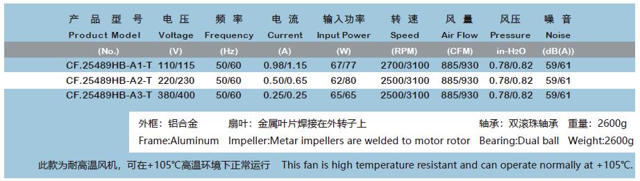 耐高溫全金屬風機參數