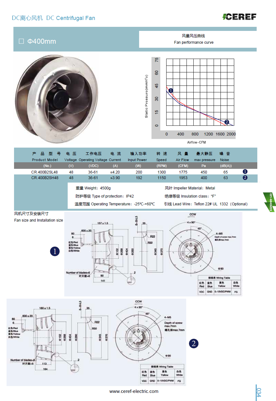 DC400直流離心風機